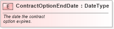 XSD Diagram of ContractOptionEndDate in schema fields_xsd (Standards for Technology in Automotive Retail)