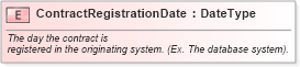 XSD Diagram of ContractRegistrationDate in schema fields_xsd (Standards for Technology in Automotive Retail)