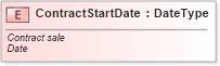 XSD Diagram of ContractStartDate in schema fields_xsd (Standards for Technology in Automotive Retail)