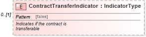 XSD Diagram of ContractTransferIndicator in schema components_xsd (Standards for Technology in Automotive Retail)