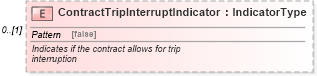 XSD Diagram of ContractTripInterruptIndicator in schema components_xsd (Standards for Technology in Automotive Retail)