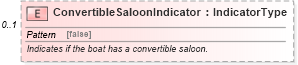 XSD Diagram of ConvertibleSaloonIndicator in schema components_xsd (Standards for Technology in Automotive Retail)