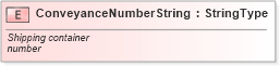 XSD Diagram of ConveyanceNumberString in schema fields_xsd (Standards for Technology in Automotive Retail)