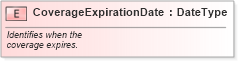 XSD Diagram of CoverageExpirationDate in schema fields_xsd (Standards for Technology in Automotive Retail)