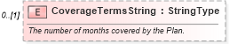 XSD Diagram of CoverageTermsString in schema components_xsd (Standards for Technology in Automotive Retail)