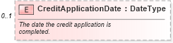 XSD Diagram of CreditApplicationDate in schema components_xsd (Standards for Technology in Automotive Retail)