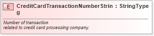 XSD Diagram of CreditCardTransactionNumberString in schema fields_xsd (Standards for Technology in Automotive Retail)