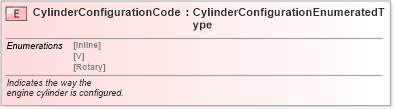 XSD Diagram of CylinderConfigurationCode in schema fields_xsd (Standards for Technology in Automotive Retail)