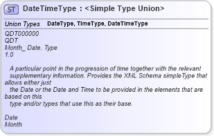 XSD Diagram of DateTimeType in schema fields_xsd1 (Standards for Technology in Automotive Retail)