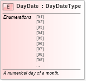 XSD Diagram of DayDate in schema fields_xsd (Standards for Technology in Automotive Retail)