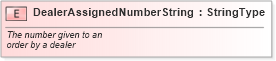 XSD Diagram of DealerAssignedNumberString in schema fields_xsd (Standards for Technology in Automotive Retail)