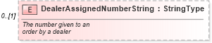 XSD Diagram of DealerAssignedNumberString in schema vehicleinvoice_xsd (Standards for Technology in Automotive Retail)