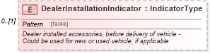 XSD Diagram of DealerInstallationIndicator in schema components_xsd (Standards for Technology in Automotive Retail)