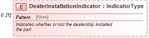 XSD Diagram of DealerInstallationIndicator in schema components_xsd (Standards for Technology in Automotive Retail)