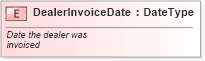 XSD Diagram of DealerInvoiceDate in schema fields_xsd (Standards for Technology in Automotive Retail)