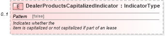 XSD Diagram of DealerProductsCapitalizedIndicator in schema components_xsd (Standards for Technology in Automotive Retail)