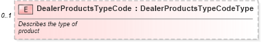 XSD Diagram of DealerProductsTypeCode in schema components_xsd (Standards for Technology in Automotive Retail)