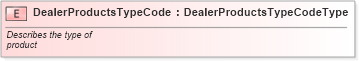 XSD Diagram of DealerProductsTypeCode in schema fields_xsd (Standards for Technology in Automotive Retail)