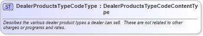XSD Diagram of DealerProductsTypeCodeType in schema qualifieddatatypes_xsd (Standards for Technology in Automotive Retail)