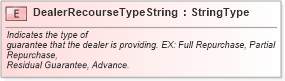 XSD Diagram of DealerRecourseTypeString in schema fields_xsd (Standards for Technology in Automotive Retail)