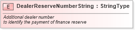 XSD Diagram of DealerReserveNumberString in schema fields_xsd (Standards for Technology in Automotive Retail)