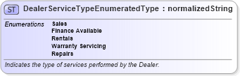 XSD Diagram of DealerServiceTypeEnumeratedType in schema codelists_xsd (Standards for Technology in Automotive Retail)