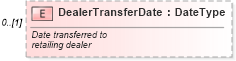 XSD Diagram of DealerTransferDate in schema retaildeliveryreporting_xsd (Standards for Technology in Automotive Retail)