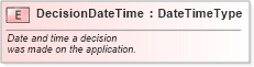 XSD Diagram of DecisionDateTime in schema fields_xsd (Standards for Technology in Automotive Retail)