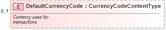 XSD Diagram of DefaultCurrencyCode in schema components_xsd (Standards for Technology in Automotive Retail)