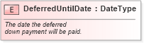 XSD Diagram of DeferredUntilDate in schema fields_xsd (Standards for Technology in Automotive Retail)