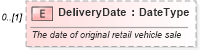 XSD Diagram of DeliveryDate in schema deprecatedcomponents_xsd (Standards for Technology in Automotive Retail)