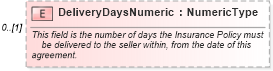 XSD Diagram of DeliveryDaysNumeric in schema components_xsd (Standards for Technology in Automotive Retail)