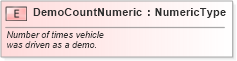 XSD Diagram of DemoCountNumeric in schema fields_xsd (Standards for Technology in Automotive Retail)