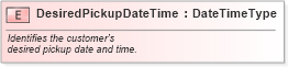 XSD Diagram of DesiredPickupDateTime in schema fields_xsd (Standards for Technology in Automotive Retail)