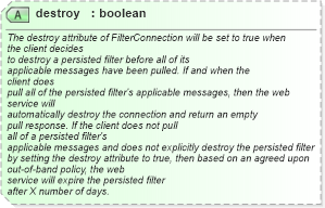 XSD Diagram of destroy in schema starwsdldatatypes_xsd (Standards for Technology in Automotive Retail)