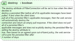 XSD Diagram of destroy in schema starwsdldatatypes4_xsd (Standards for Technology in Automotive Retail)