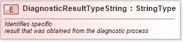 XSD Diagram of DiagnosticResultTypeString in schema fields_xsd (Standards for Technology in Automotive Retail)