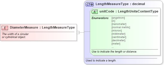 XSD Diagram of DiameterMeasure in schema fields_xsd (Standards for Technology in Automotive Retail)