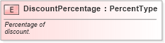 XSD Diagram of DiscountPercentage in schema fields_xsd (Standards for Technology in Automotive Retail)