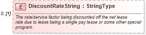 XSD Diagram of DiscountRateString in schema components_xsd (Standards for Technology in Automotive Retail)