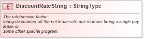 XSD Diagram of DiscountRateString in schema fields_xsd (Standards for Technology in Automotive Retail)