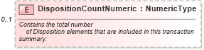 XSD Diagram of DispositionCountNumeric in schema serviceprocessingadvisory_xsd (Standards for Technology in Automotive Retail)