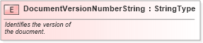 XSD Diagram of DocumentVersionNumberString in schema fields_xsd (Standards for Technology in Automotive Retail)