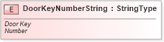 XSD Diagram of DoorKeyNumberString in schema fields_xsd (Standards for Technology in Automotive Retail)