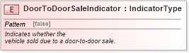 XSD Diagram of DoorToDoorSaleIndicator in schema fields_xsd (Standards for Technology in Automotive Retail)
