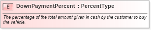 XSD Diagram of DownPaymentPercent in schema fields_xsd (Standards for Technology in Automotive Retail)