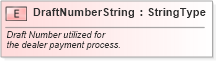 XSD Diagram of DraftNumberString in schema fields_xsd (Standards for Technology in Automotive Retail)