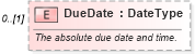 XSD Diagram of DueDate in schema components_xsd (Standards for Technology in Automotive Retail)
