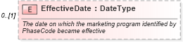 XSD Diagram of EffectiveDate in schema components_xsd (Standards for Technology in Automotive Retail)