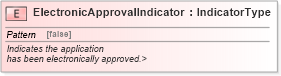XSD Diagram of ElectronicApprovalIndicator in schema fields_xsd (Standards for Technology in Automotive Retail)